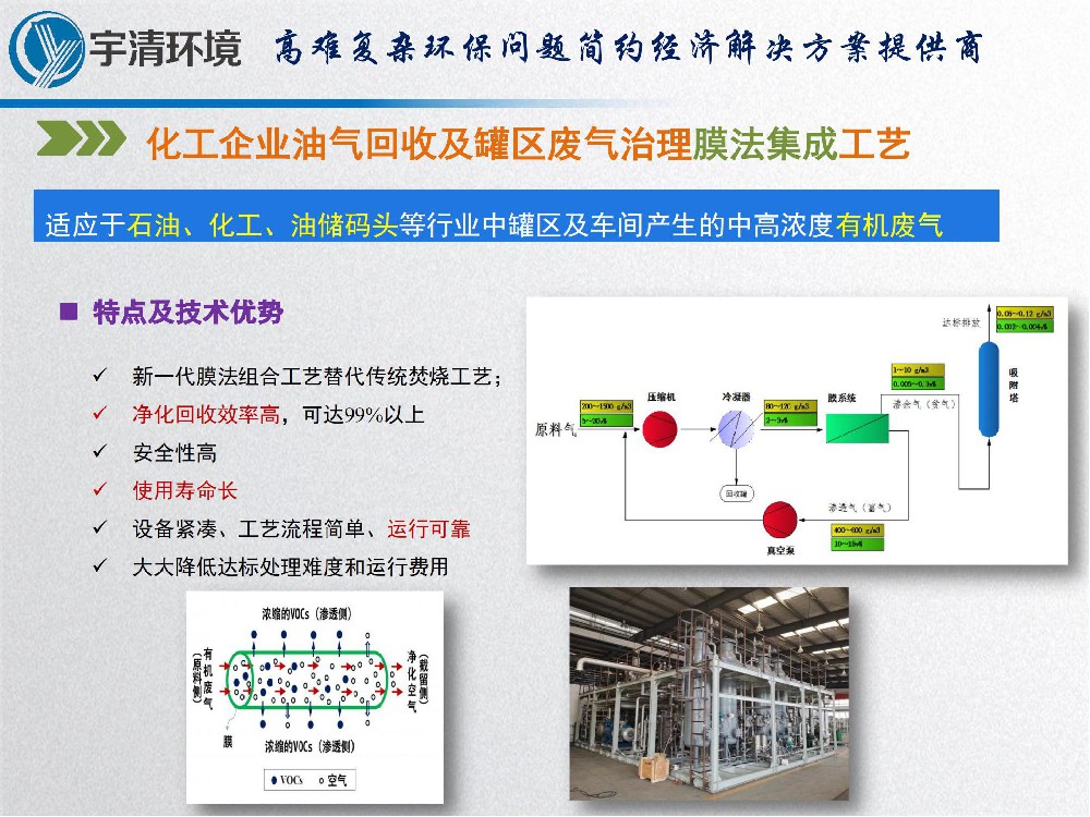 化工企业油气回收及罐区废气治理膜法集成工艺